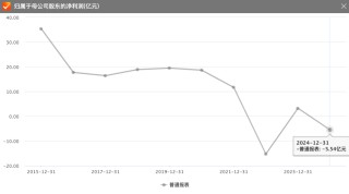 步长制药商誉大减值，带金销售质疑难消