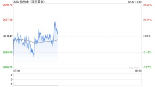 2025年：金价还要涨？央行增持黄金，机构看涨金价，现在是买黄金的好时机吗？