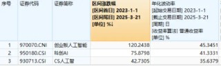 光模块走高，新易盛领涨4%，机构：东西共振，算力或迎新机会！创业板人工智能ETF华宝（159363）获加仓