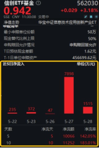 再现“鲸吞”！海光信息中科曙光合并，1亿资金闻风而动，散户怎么套利？注意避坑……