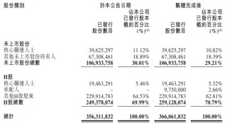 一脉阳光，香港上市不到1年，配股融资近2亿
