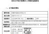 IPO，大消息！科技巨头启动上市，“影子股”曝光