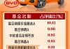逾600只基金重仓持有！比亚迪股价盘中首破400元大关 多只基金获益颇丰