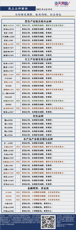 中天策略:6月19日市场分析