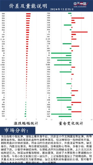 中天策略:市场分析