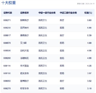 政策聚焦+AI赋能，如何一键布局科创医药之春？