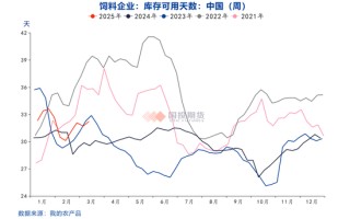 玉米价格上涨后的隐忧