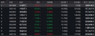 美国“下场”，中东局势加速升级！国防军工ETF乘势拆分，6月23日起交易门槛降一半