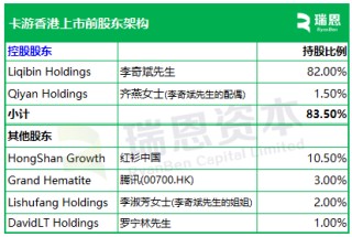 卡游，2024年收入逾100亿，递交IPO招股书，拟赴香港上市