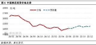 棉花半年度总结：上半年棉价或已见底，下半年重心大概率抬升