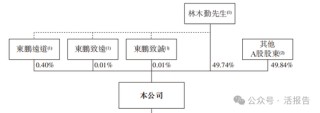 连续四年蝉联第一，「东鹏饮料」正式递表，净利年复合增长51.96%