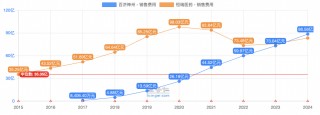 创新药大牛市继续，最受益也是中国最强的创新药龙头，没有之一
