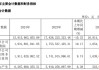并购国都后首份年报亮相，浙商证券去年减收增利，投行与期货业务均双位数下滑