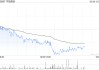 中信股份发布年度业绩 股东应占利润582.02亿元同比增加1.06%