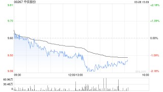 中信股份发布年度业绩 股东应占利润582.02亿元同比增加1.06%