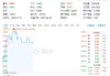 超88亿主力资金狂涌！半导体呈现两大核心趋势！中芯国际涨超3%，电子ETF（515260）盘中摸高0．82%！