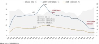 【广发策略】1930年贸易战之殇
