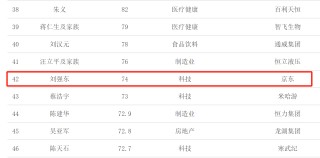 “京东系”版图扩大！刘强东又将收获一个IPO，6家上市公司市值超过7000亿
