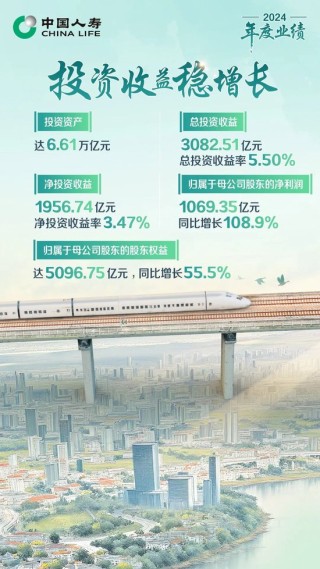保费收入超6714亿！中国人寿寿险公布2024年度业绩