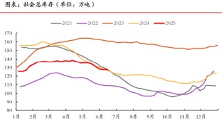期市晨昏线6.25（晚）：橡胶走到了关键临界点附近