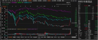 新迅达被立案调查！股民可能有两个索赔区间