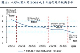 天风国际：机器人板块现在可以赋予怎样的估值？