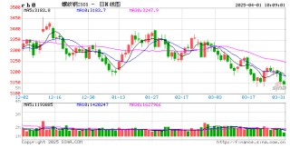 光大期货：4月1日矿钢煤焦日报