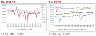 长安期货范磊：跌势不止 油价仍有下破可能