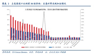 视频|张瑜：特朗普对等关税的八大估算