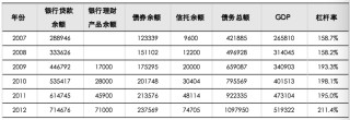 五矿 | 地方债务压力何时出清？财政还需加码多少才能稳增长？