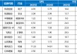 国海研究|7月十大金股