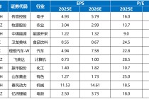 国海研究|7月十大金股