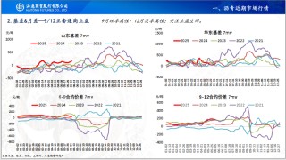【沥青周报】Bu-Brent裂解高位回落，沥青跟随油价反复波动