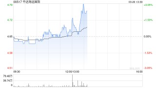 中远海运国际拟委任信永中和为新任核数师
