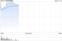中国金融租赁一度飙升646%，美图创办人蔡文胜溢价入主