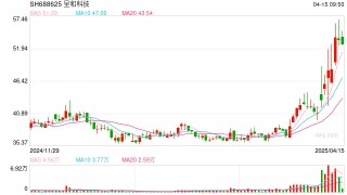 财说 | 协同效应不明显，呈和科技为何还要收购映日科技？