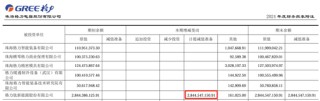 18亿股权被冻结！格力钛：原实控人盗用公章违规担保所致