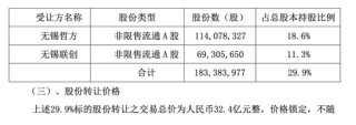 000584，即将步入退市整理期