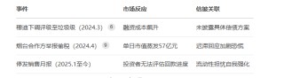 万科新董秘的“傲慢”：上任后中断按月披露销售数据的长期惯例 近1个月未回复互动易投资者提问