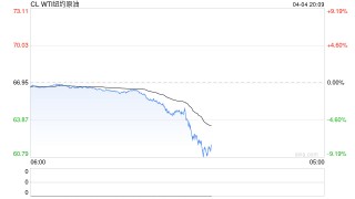 重磅！中方反制：对美加征34%关税！中重稀土出口管制！美股盘前暴跌，美指期货狂泄超1100点，国际油价跳水