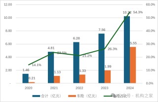 现代财险两位新董事补位，董事长人选渐露端倪、滴滴系能否胜出？