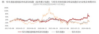 跨年配置窗口来临，为什么越来越多的人选港股红利？