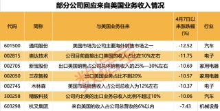 立讯精密辟谣美国建厂！百余股火速回应稳信心：关税影响有限