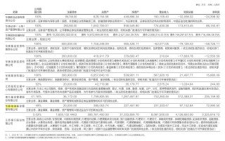 2024年基金公司营收盘点：易方达南方华夏净利润20亿以上 中邮南华“由赚转亏”