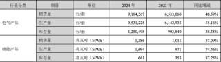 连续4年亏损，10年亏掉40多亿，科陆电子何去何从？