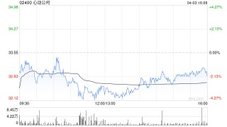 花旗：维持心动公司“买入”评级 更多催化剂或在下半年实现