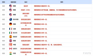 4月18日财经早餐：投资者在假日前获利了结，金价涨势暂歇，油价受助于多重利好，大涨近3%