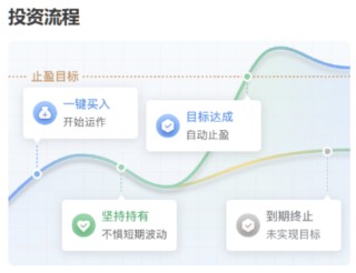 主理人面对面丨求稳党的股市初体验？目标盈带你小步探路新选择