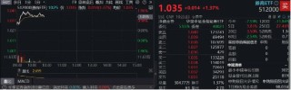 中央汇金实控，信达证券冲击涨停！陆家嘴论坛政策窗口开启，券商行情发动？