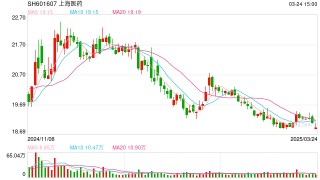 上海医药子公司罚单高悬，医药行业反垄断再亮“重锤”